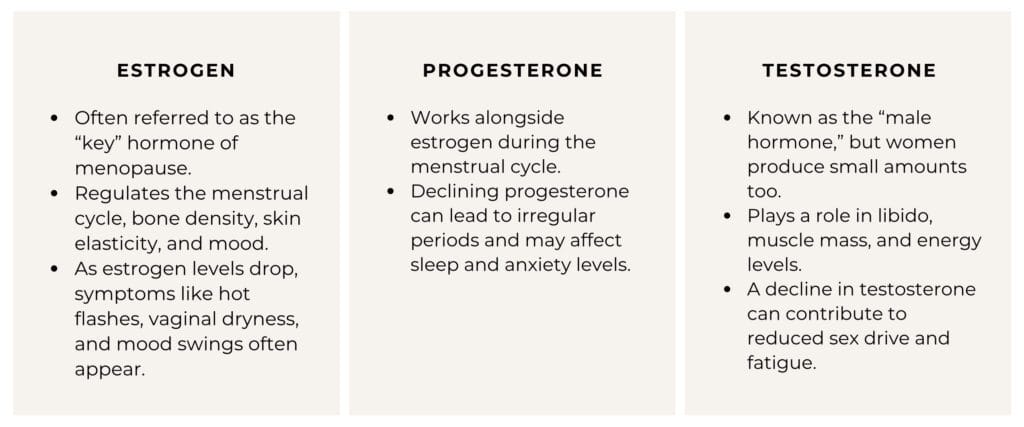 How Hormonal Fluctuations Affect the Body​