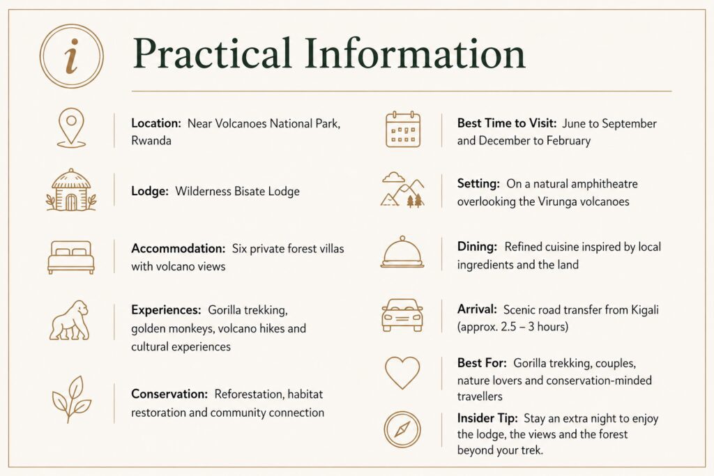 Best time to visit Bisate Lodge infographic showing the ideal seasons for gorilla trekking in Rwanda.